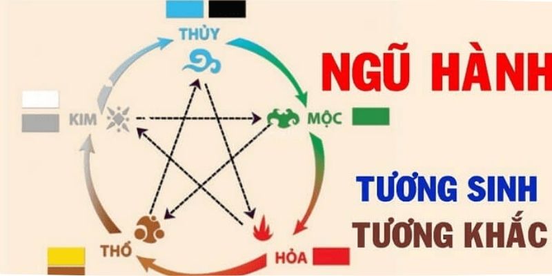 Dự đoán qua quy luật sinh khắc